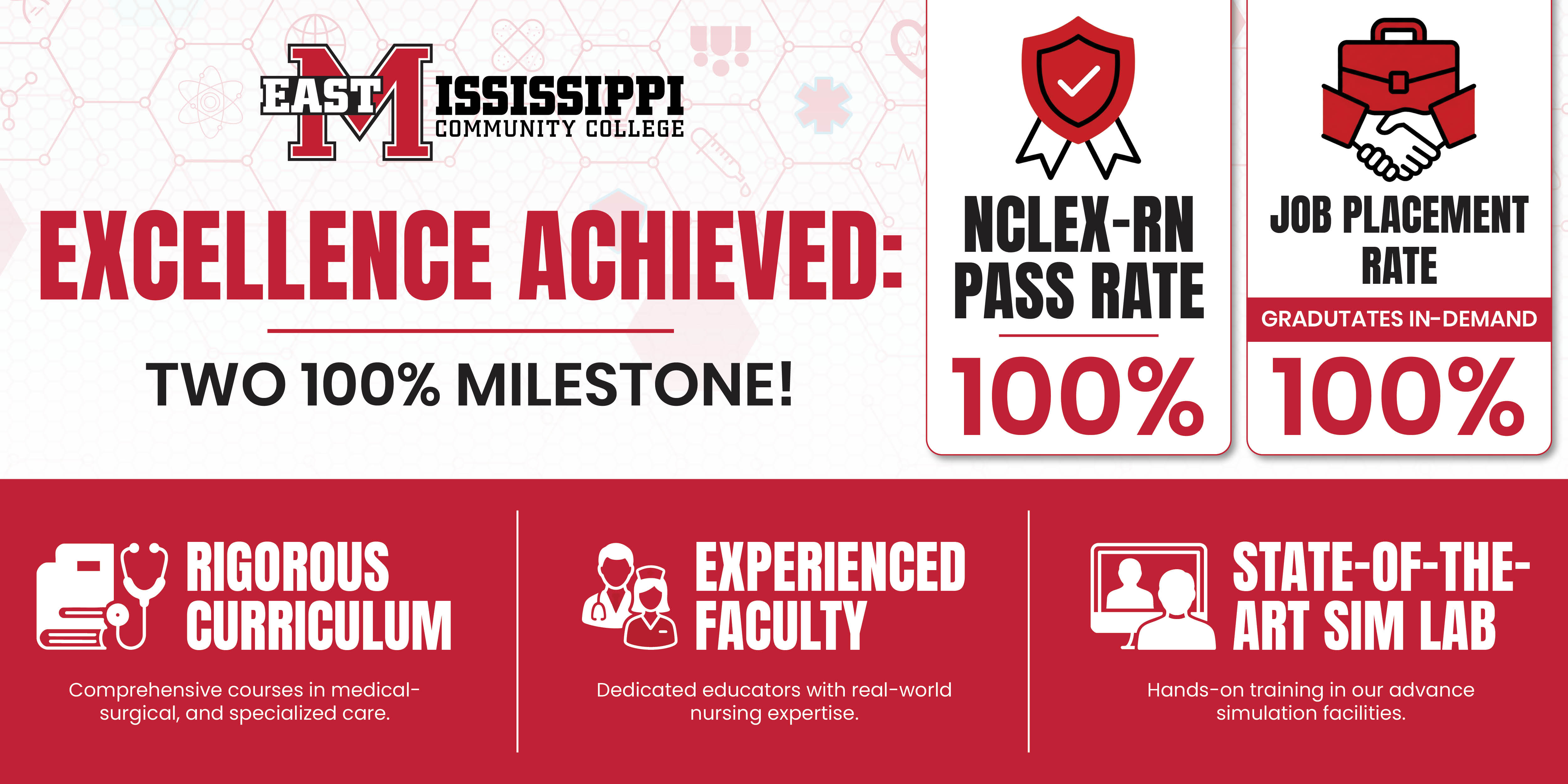 Nursing success